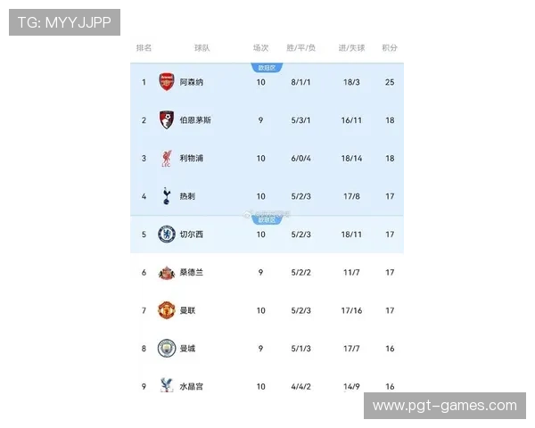 英超最新积分榜：争冠形势激烈，降级队伍悬念重重