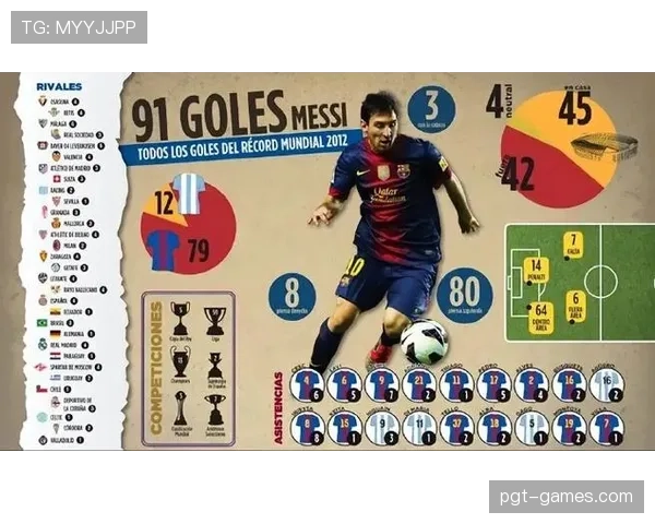 梅西巅峰状态闪耀赛场，积极心理健康成年轻球员成长关键