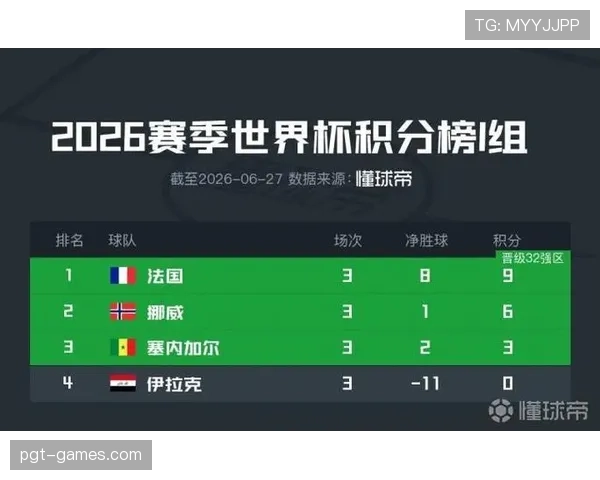 伊拉克时隔多年再战世界杯：小组赛垫底出局